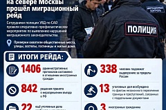 На севере Москвы проведено оперативно-профилактическое мероприятие, направленное на пресечение правонарушений в сфере миграционного законодательства