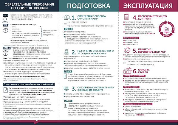Крыши без снега и льда: «Контроль Москвы» напоминает о важности очистки от снега и льда кровель нежилых зданий Крыши без снега и льда: «Контроль Москвы» напоминает о важности очистки от снега и льда кровель нежилых зданий